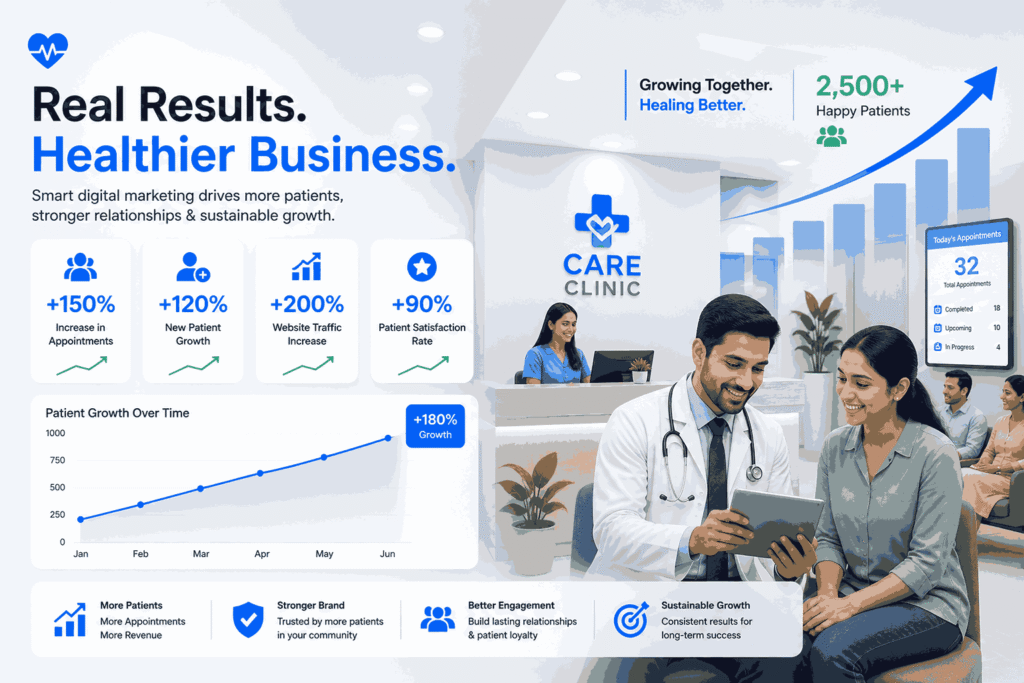 Healthcare results